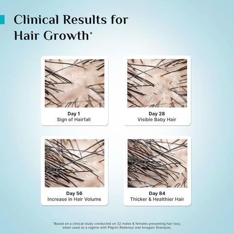 Pilgrim Hair Growth Serum with Redensyl, Anagain & Capilia - 30ml - Image 7