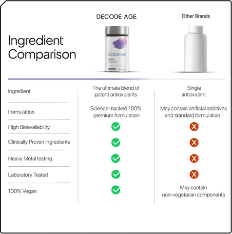 Decodeage ResVit Beauty Supplement with Resveratrol, 30 Tablets - Image 8