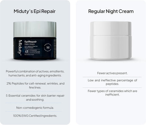 Miduty EpiRepair Night Cream - Peptide & Ceramide Skin Barrier Repair - 50g - Image 5