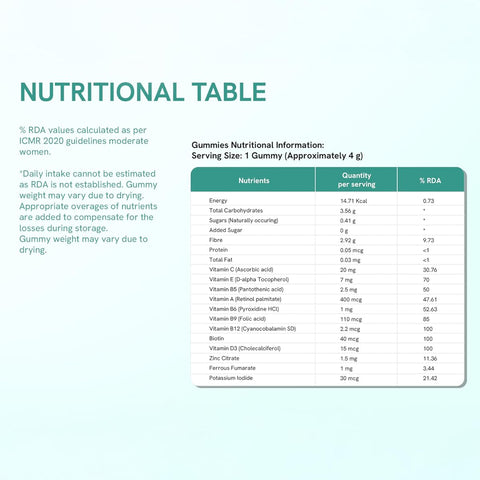 Be Bodywise Multivitamin Gummies - With Fibre & Essential Vitamins - 60 Gummies - Image 8