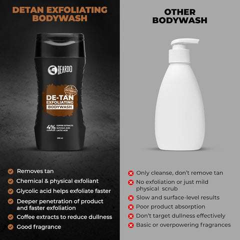 Beardo Detan Exfoliating Body Wash - 4% Glycolic & Lactic Acid, Coffee Extracts - 200ml - Image 5
