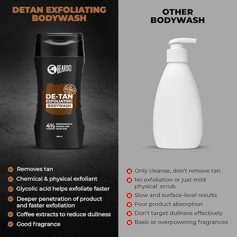 Beardo Detan Exfoliating Bodywash 200Ml