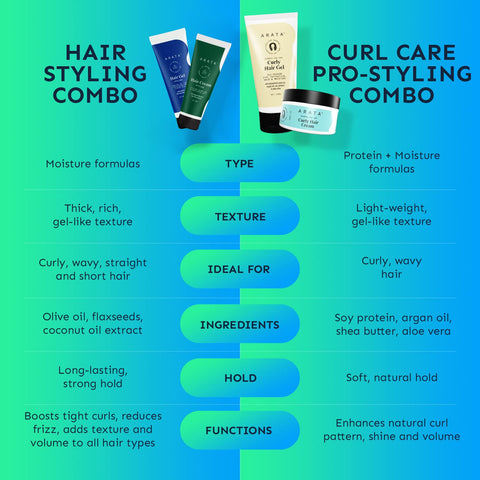 Hair Styling Combo 50 ml