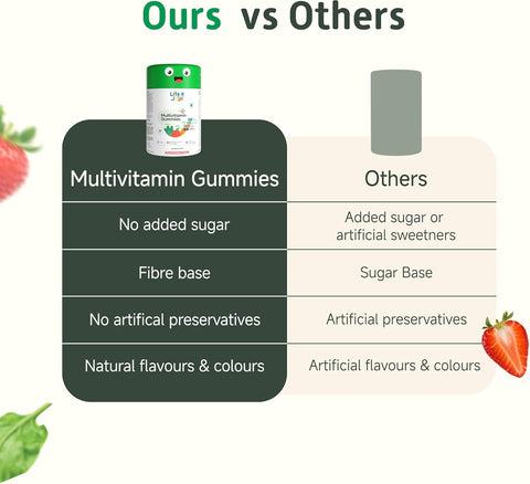 Little Joys Multivitamin Gummies for Kids - 11 Essential Nutrients, No Added Sugar, 30 Count - Image 7