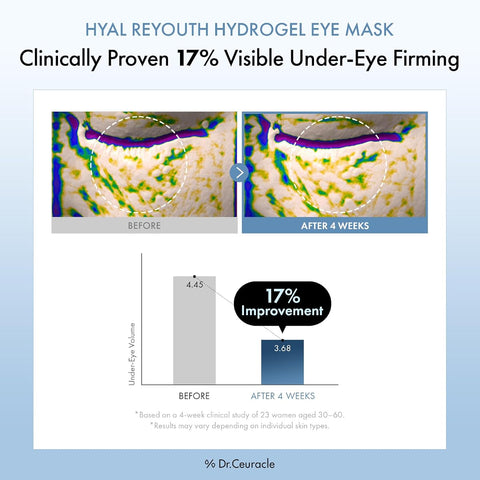 Dr.Ceuracle Hyal Reyouth Hydrogel Eye Mask - 6-Hyaluronic Complex, 90g (60ea) - Image 3