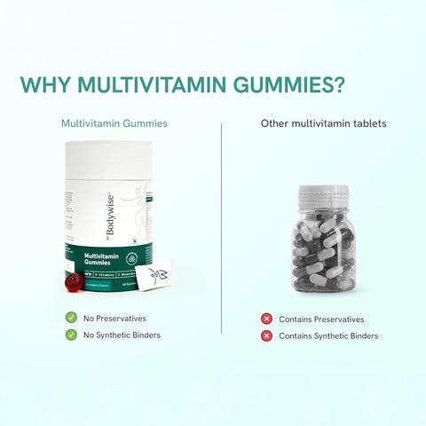 Be Bodywise Multivitamin Gummies - With Fibre & Essential Vitamins - 60 Gummies - Image 6