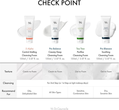 Dr.Ceuracle Pro Balance Creamy Deep Cleansing Foam with Hyaluronic Acid, 150ml - Image 6