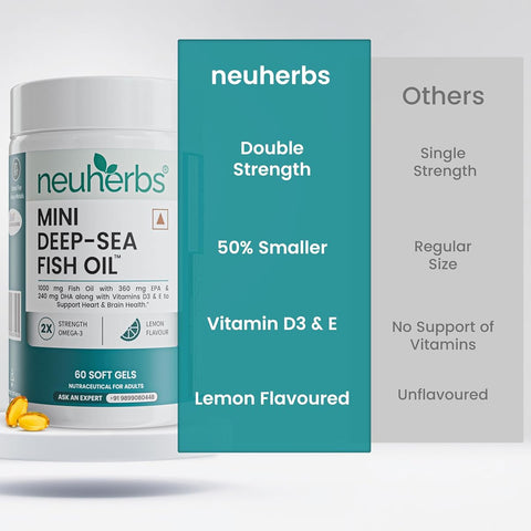 Neuherbs Mini Deep Sea Fish Oil Omega 3 with Lemon Flavour - 1000mg, 60 Softgels - Image 6