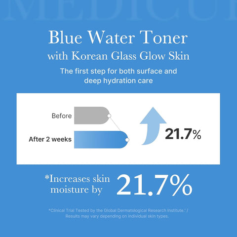 Medicube Zero Pore Toner - Exfoliating Blue Water Toner with AHA, BHA, PHA, Niacinamide - 250ml - Image 5
