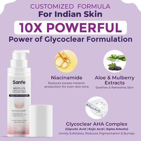 Sanfe Spotlite Sensitive Body Serum - For Dark Underarms & Thighs, Enriched with Glycolic Acid - 50g - Image 5