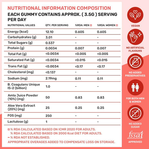 What's Up Gut Health Gummies - Probiotic Bacillus Coagulans - 30 Day Supply - Image 8