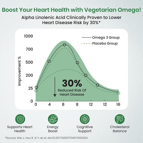 Himalayan Organics Vegan Omega 3 6 9 Supplement – 90 Veg Capsules - Image 3