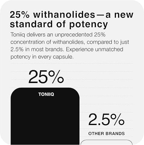 Toniiq Ashwagandha - Ultra High Potency 40:1 Extract With 25% Withanolides 120 Capsules