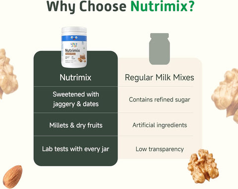 Little Joys Nutrimix 7+ Chocolate Pouch - Nutrient-Rich Powder, 700g - Image 6
