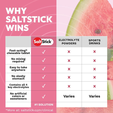 SaltStick Electrolyte Fastchews - Watermelon Flavour, 60 Tablets - Image 8