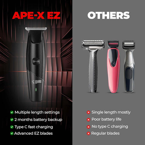 Beardo Ape-X EZ Beard Trimmer - Durable Stainless-Steel T-Blades - Pack of 1 - Image 8