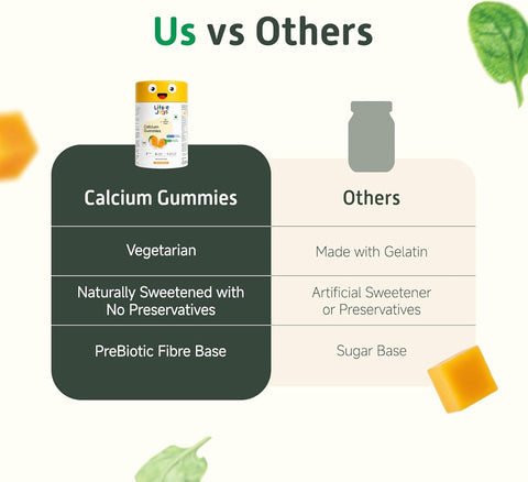 Little Joys Calcium & Vitamin D Gummies - Mango Flavour, Sugar-Free, 30 Count - Image 5