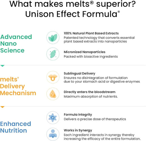 Wellbeing Nutrition Melts Nano Iron - Plant Based Iron with Folate & Vitamin C - 30 Oral Strips - Image 5
