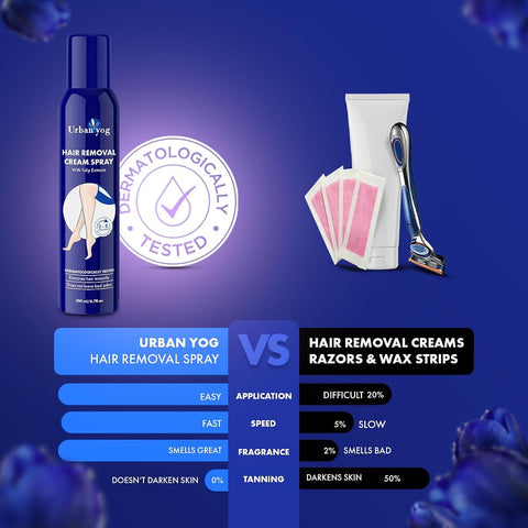 UrbanYog Hair Removal Cream Spray with Aloe Vera & Tulip Extract - 200ml - Image 6
