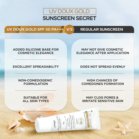 Brinton UV Doux Gold Silicone Sunscreen Gel SPF 50 PA+++ with Vitamin C & E, 50g - Image 4