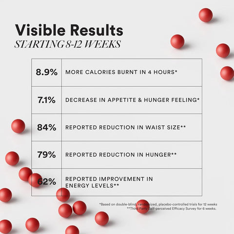 Wellbeing Nutrition Slow Burn Capsules - L-Carnitine, Caffeine & Chromium - 60 Capsules - Image 2