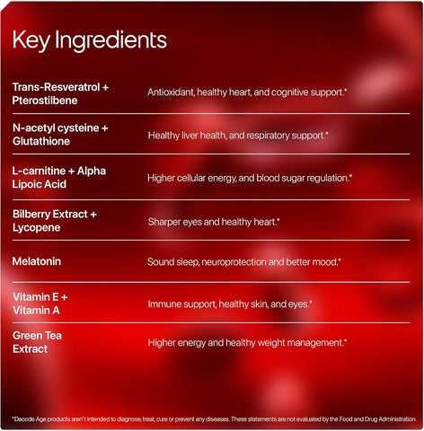 Decodeage ResVit Beauty Supplement with Resveratrol, 30 Tablets - Image 4