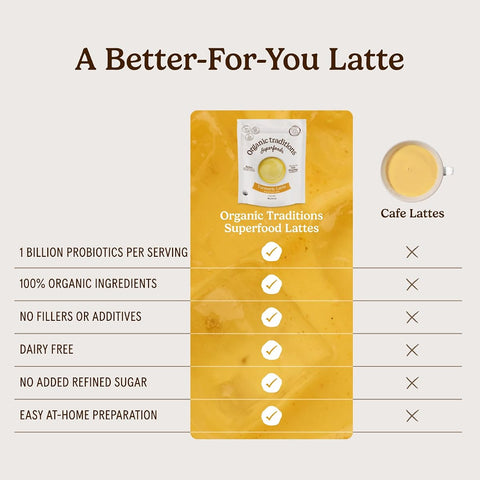 Organic Traditions Turmeric Latte with Saffron & Probiotics - Instant Powder, 150g - Image 5