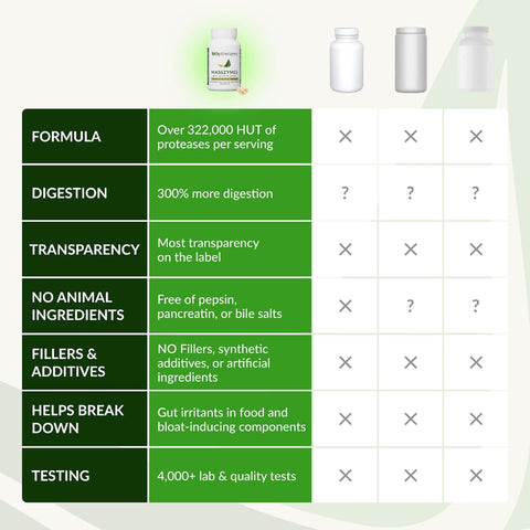 Prohealth Masszymes - 250 Capsules