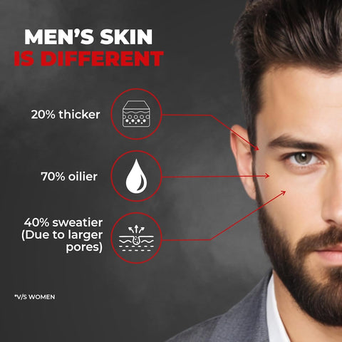 Beardo Charcoal 4-in-1 Gift Set - Face Wash, Peel-Off Mask, Scrub & Soap - Pack of 4 - Image 3