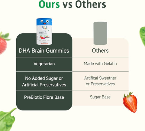Little Joys DHA Brain Health Gummies 2+ - Strawberry - 30 Pack - Image 6