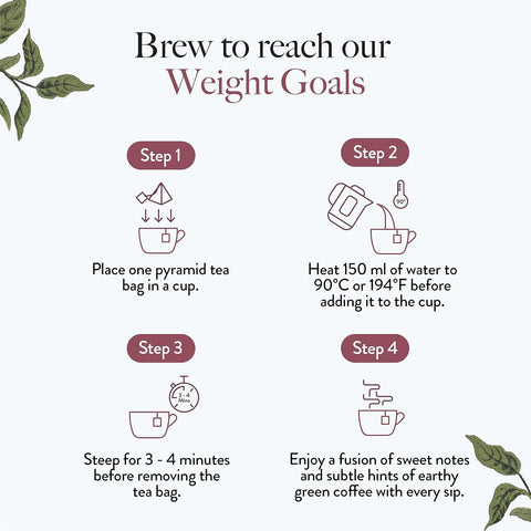 Wellbeing Nutrition Slim Adaptogenic Green Tea 40 Gms