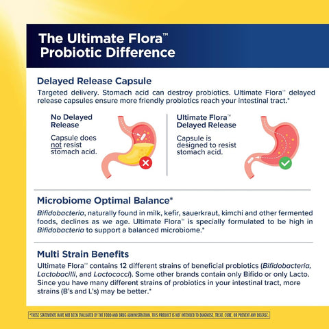 Renew Life Ultimate Flora Men's Probiotic - 90 Billion CFU, 30 Capsules - Image 5