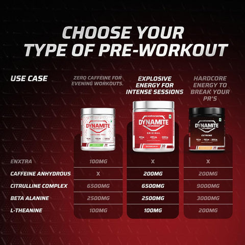Wellcore Dynamite Pre-Workout Watermelon Ice - Citrulline Complex, 420g - Image 2