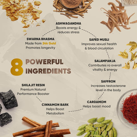 Wellbeing Nutrition Pure Himalayan Shilajit Gold Resin with Ashwagandha & 24K Gold - Image 3