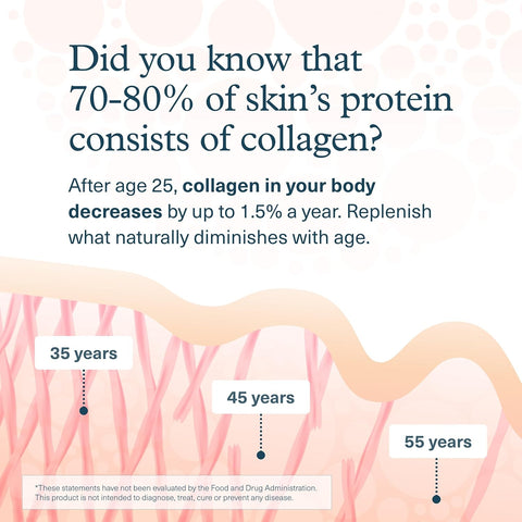 Youtheory Collagen Advanced 160Ct : 00307