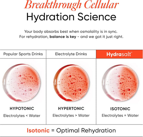 Wellbeing Nutrition Hydrasalt - Blood Orange Electrolyte Sachets, 90g (15 Pack) - Image 3