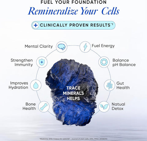 Wellbeing Nutrition Trace Minerals Drops - ConcenTrace Full Spectrum, 100 ml - Image 3