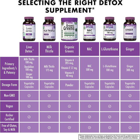 BlueBonnet Targeted Choice Liver Detox - Vegetable Capsules, 30 Count - Image 6