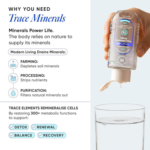 Wellbeing Nutrition Trace Minerals Drops - ConcenTrace Full Spectrum, 100 ml - Image 6