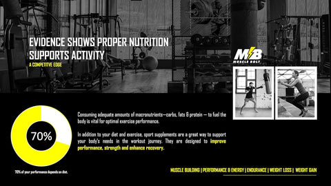 Muscle Bolt BCAA 7000 Plus Fruit Punch 420g