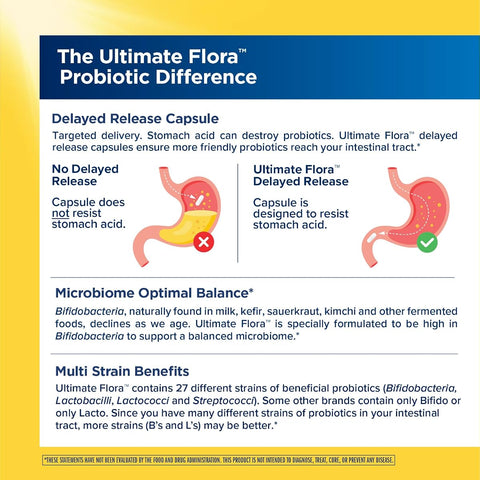 RenewLife 100 Billion Flora Probiotic Capsules - Gut Health Support - 30 Count - Image 5