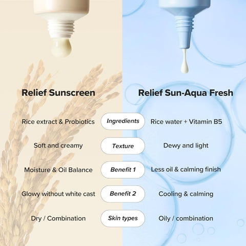 Beauty of Joseon Relief Sun Rice Probiotics SPF 50+ PA++++ Cream - 50ml - Image 7