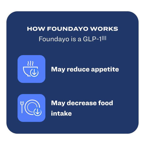 Foundayo 9 mg Tab of 30's