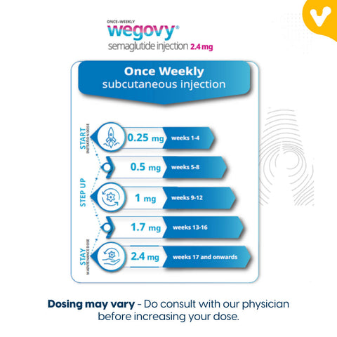 WEGOVY 0.25MG