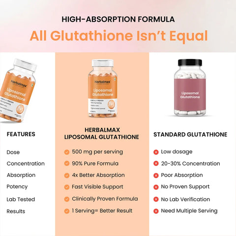 Herbal Max L - Glutathione With Vitamin C - 30 Tablets