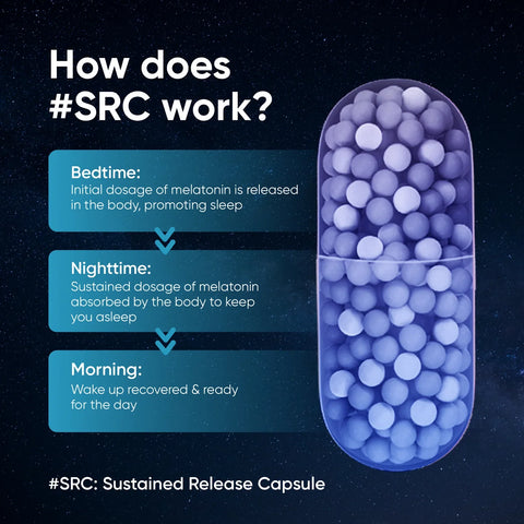 Panchamrit Sleep Sustained Release Capsules 30