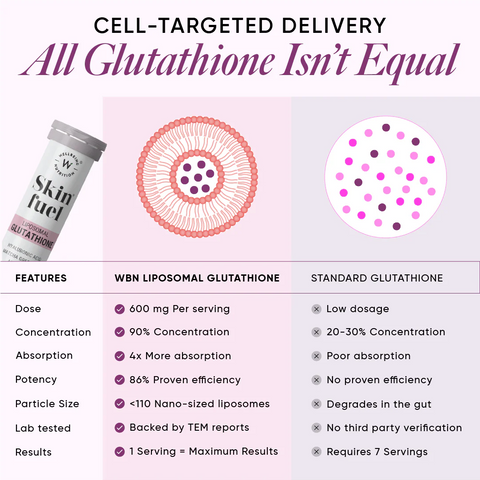 Wellbeing Nutrition Beauty Supplement