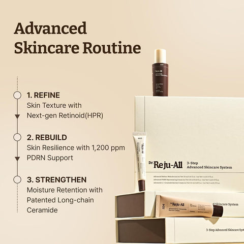 Dr.Reju-All Advanced Skincare System Gift Set - HPR Retinol & PDRN 3-Piece Routine
