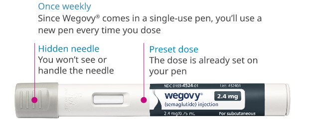 WEGOVY 0.5MG FLEXTOUCH PRE-FILLED PEN + 4 DISPOSABLE NEEDLES