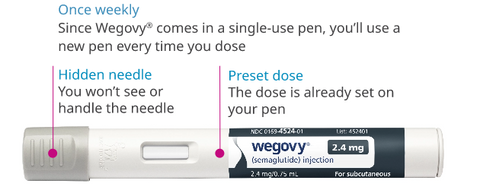 WEGOVY 0.25MG FLEXTOUCH PRE-FILLED PEN + 4 NEEDLES